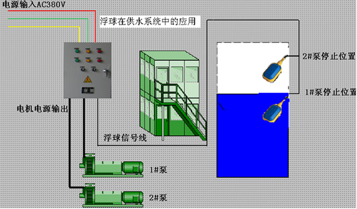 浮球液位開(kāi)關(guān)在恒壓供水系統(tǒng)中應(yīng)用